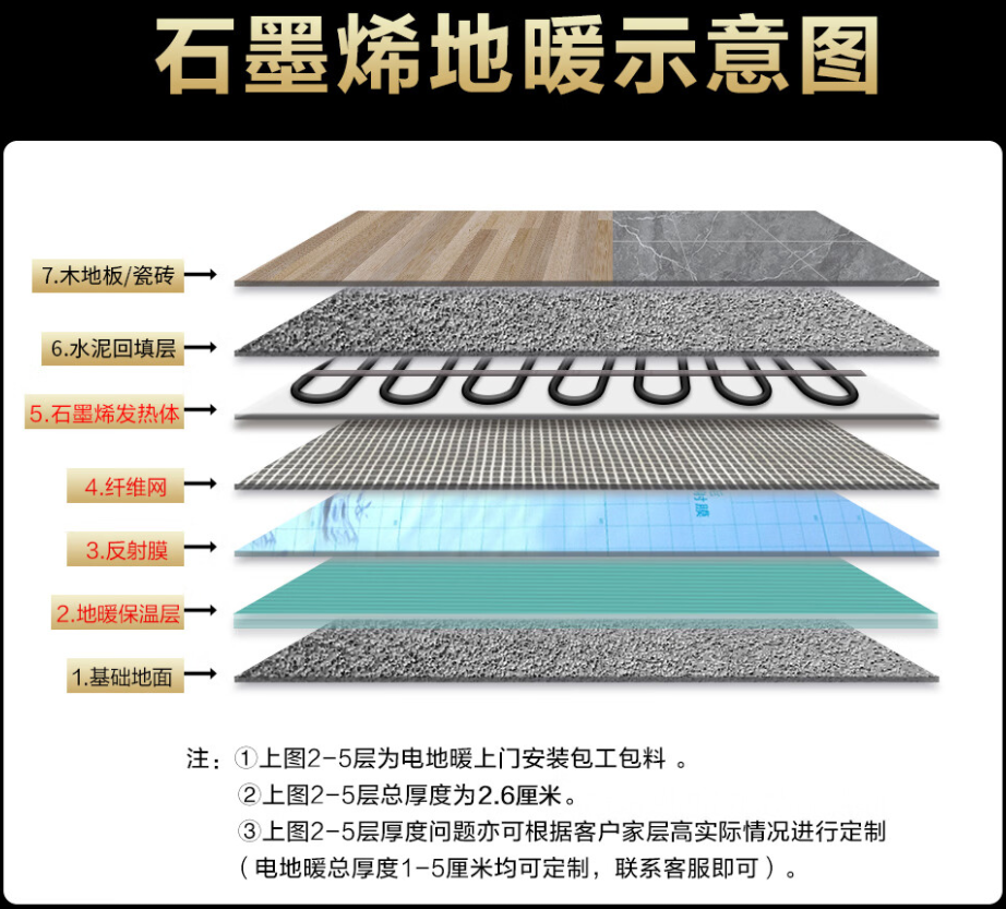 鄂温克族自治旗 石墨烯电地暖公司哪家好？施工质量核心标准